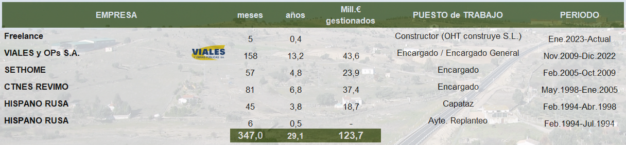 Empresas_JLT(ii)